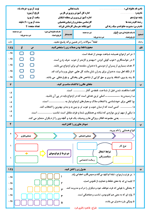 آزمون نوبت دوم خرداد 1404 مدیریت خانواده و سبک زندگی دختران پایه دوازدهم هنرستان فرزانه