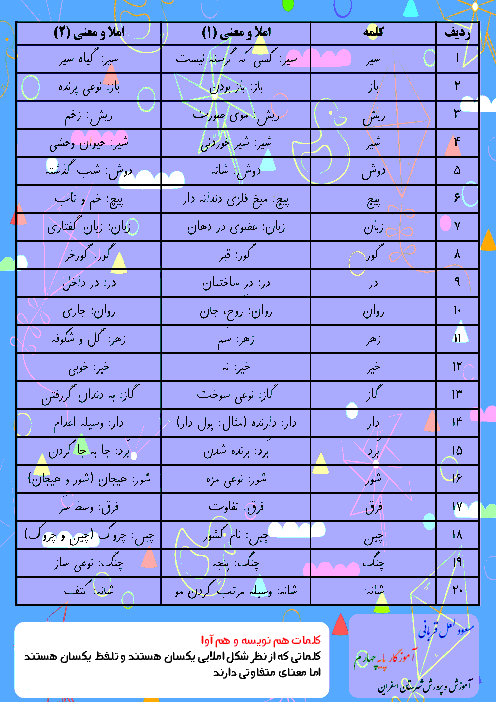 کلمات هم نویسه و هم آوا در کتاب فارسی چهارم ابتدائی