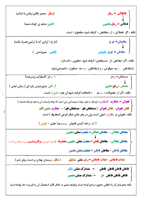 جزوه آموزشی علوم و فنون ادبی 3 اوزان شعری گاما 6033