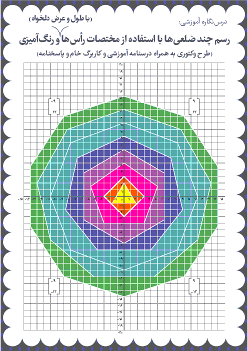 درس نگاره آموزشی رسم چند ضلعی ها با استفاده از مختصات رأس ها (آموزش مختصات با طول و عرض دلخواه) 