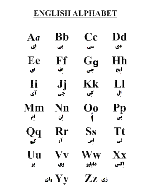 حروف الفبای انگلیسی و تلفظ آنها English Alphabet گاما