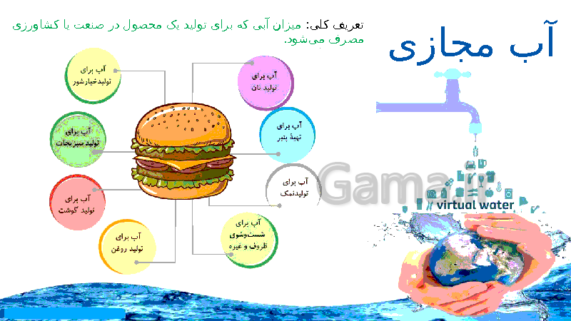 پاورپوینت درس 1 انسان و محیط زیست یازدهم  | آب، سرچشمۀ زندگی- پیش نمایش