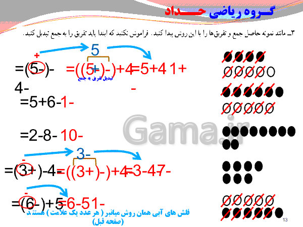 پاورپوینت ریاضی پایه هفتم - فصل 2: عدد های صحیح - 33 اسلاید به صورت انیمیشن - گاما