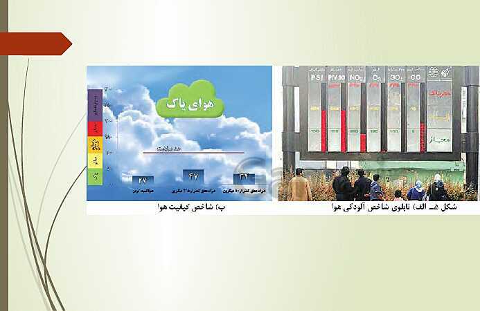 پاورپوینت تدریس انسان و محیط زیست | درس 3: هوا، نفس زندگی (صفحه 33 تا 46)- پیش نمایش