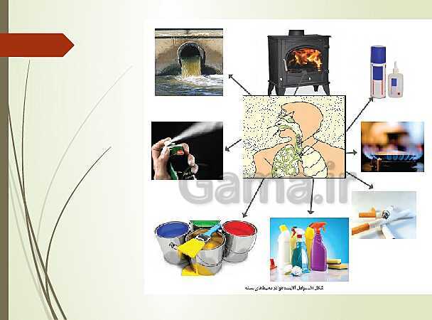 پاورپوینت تدریس انسان و محیط زیست | درس 3: هوا، نفس زندگی (صفحه 33 تا 46)- پیش نمایش