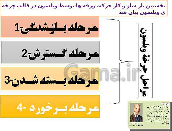 پاورپوینت زمین شناسی یازدهم دبیرستان | فصل 1: آفرینش کیهان و تکوین زمین- پیش نمایش