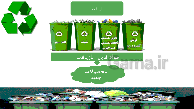 پاورپوینت انسان و محیط زیست یازدهم | درس 5: زباله، فاجعۀ محیط زیست- پیش نمایش