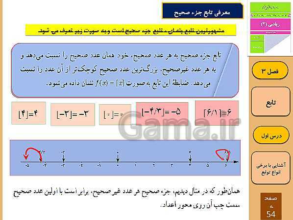 پاورپوینت تدریس و حل کار در کلاس و فعالیت های ریاضی (2) یازدهم رشته تجربی | فصل 3: تابع (درس 1 تا 3)- پیش نمایش