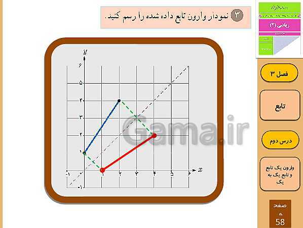 پاورپوینت تدریس و حل کار در کلاس و فعالیت های ریاضی (2) یازدهم رشته تجربی | فصل 3: تابع (درس 1 تا 3)- پیش نمایش