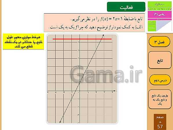 پاورپوینت تدریس و حل کار در کلاس و فعالیت های ریاضی (2) یازدهم رشته تجربی | فصل 3: تابع (درس 1 تا 3)- پیش نمایش