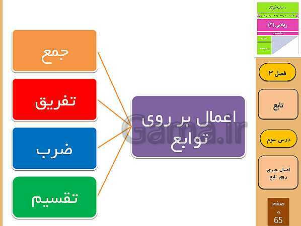 پاورپوینت تدریس و حل کار در کلاس و فعالیت های ریاضی (2) یازدهم رشته تجربی | فصل 3: تابع (درس 1 تا 3)- پیش نمایش