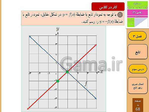 پاورپوینت تدریس و حل کار در کلاس و فعالیت های ریاضی (2) یازدهم رشته تجربی | فصل 3: تابع (درس 1 تا 3)- پیش نمایش