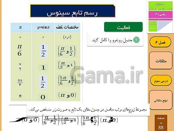 پاورپوینت تدریس و حل کار در کلاس و فعالیت های ریاضی (2) یازدهم رشته تجربی | فصل 4: مثلثات (درس 1 تا 3)- پیش نمایش
