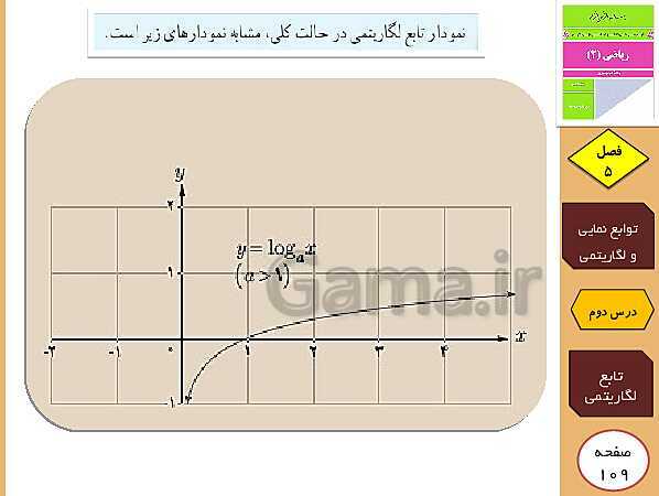 پاورپوینت تدریس و حل کار در کلاس و فعالیت های ریاضی (2) یازدهم رشته تجربی | فصل 5: توابع نمایی و لگاریتمی (درس 1 تا 3)- پیش نمایش