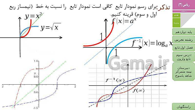 پاورپوینت ریاضی (3) دوازدهم دبیرستان | فصل 1 | درس 3: تابع وارون- پیش نمایش