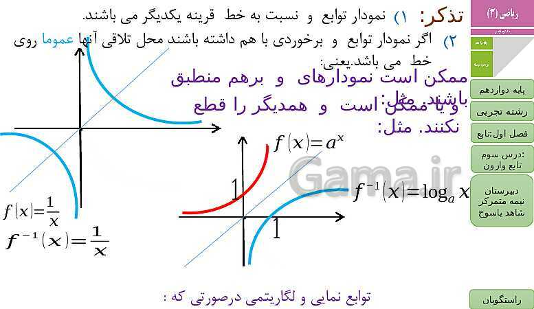 پاورپوینت ریاضی (3) دوازدهم دبیرستان | فصل 1 | درس 3: تابع وارون- پیش نمایش