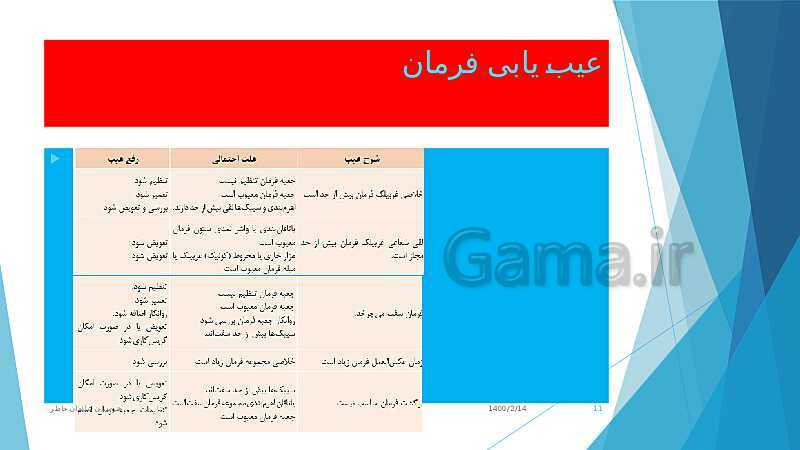پاورپوینت پودمان 5: تعمیرات سیستم فرمان خودروی سواری | فرمان و مکانیزم آن- پیش نمایش