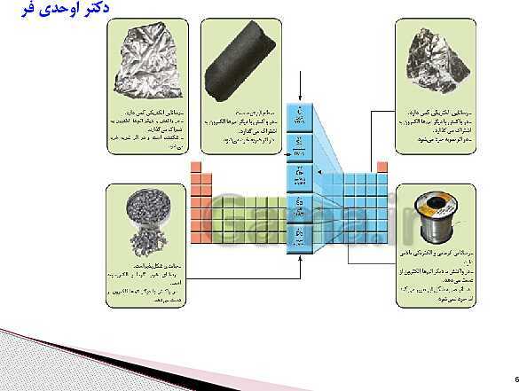 پاورپوینت آموزش کتاب درسی شیمی (2) یازدهم | فصل 1: قدر هدایای زمینی را بدانیم- پیش نمایش