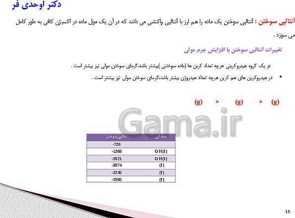 پاورپوینت آموزش کتاب درسی شیمی (2) یازدهم | فصل 2: در پی غذای سالم- پیش نمایش