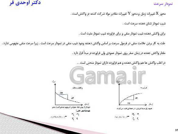 پاورپوینت آموزش کتاب درسی شیمی (2) یازدهم | فصل 2: در پی غذای سالم- پیش نمایش
