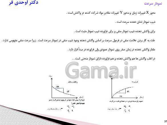 پاورپوینت آموزش کتاب درسی شیمی (2) یازدهم | فصل 2: در پی غذای سالم- پیش نمایش