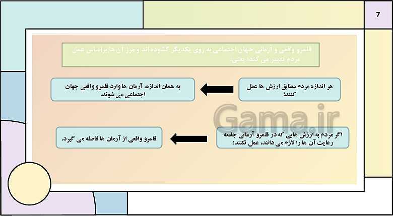 پاورپوینت تدریس کتاب درسی جامعه شناسی (1) دهم انسانی | درس 7: ارزیابی جهان‌های اجتماعی- پیش نمایش