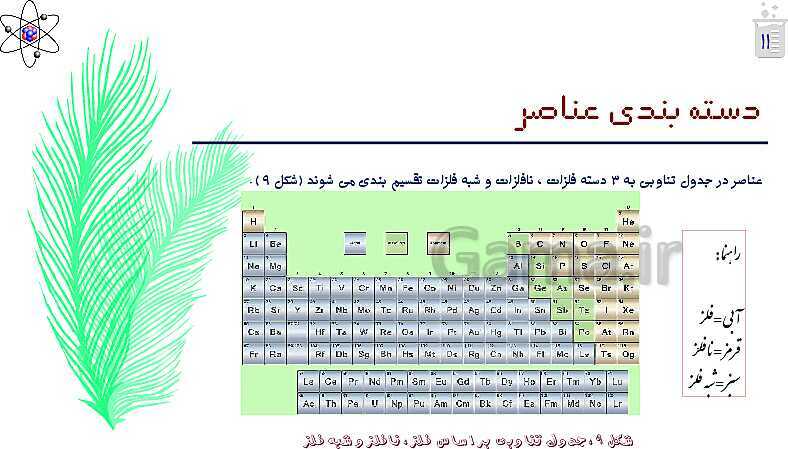 آموزش سطح تیزهوشان مواد و حالات آنها، اتم‌ها، عناصر، ایزوتوپ و آلوتروپ - پیش نمایش