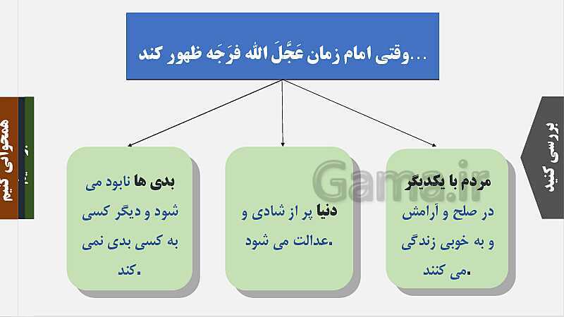 پاورپوینت هدیه‌های آسمانی چهارم دبستان | درس 12: روزی برای تمام بچه‌ها- پیش نمایش