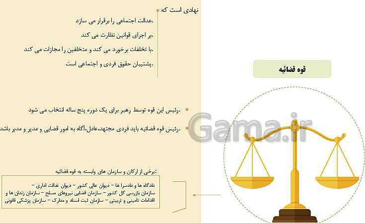 پاورپوینت تدریس خلاق درس 6: قوه قضائیه- پیش نمایش