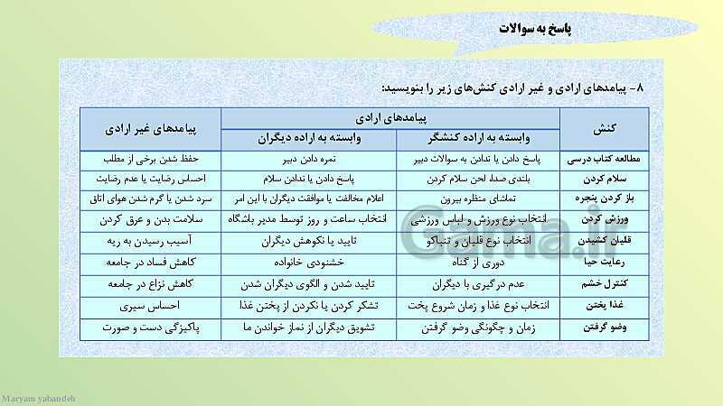 پاورپوینت درس 1: کنش‌های ما | هویت اجتماعی دوازدهم دبیرستان- پیش نمایش