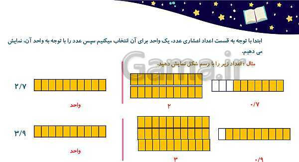پاورپوینت آموزش و تمرین فصل 3: اعداد اعشاری | ریاضی ششم دبستان- پیش نمایش