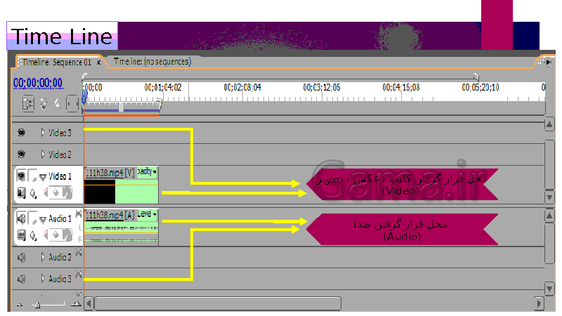 پاورپوینت کاربر Adobe Premier دوازدهم رشته تصویر سازی و جلوه‌های ویژه