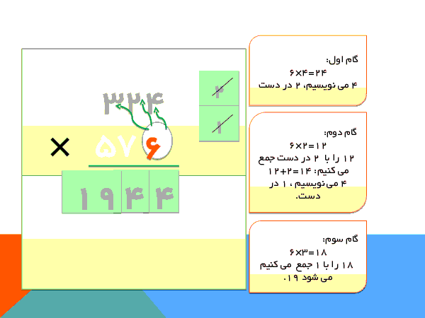 پاور پوینت ضرب 3 رقم در3 رقم ریاضی چهارم دبستان- پیش نمایش