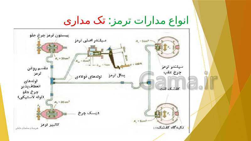 پاورپوینت پودمان 3: تعمیر اجزاء هیدرولیکی ترمز | انواع مدارات ترمز- پیش نمایش