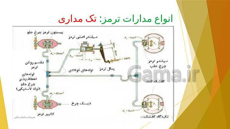 پاورپوینت پودمان 3: تعمیر اجزاء هیدرولیکی ترمز | انواع مدارات ترمز- پیش نمایش