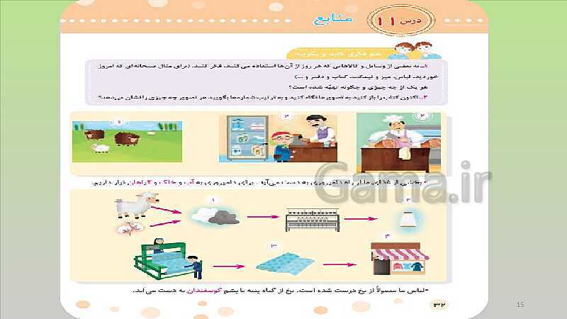 پاورپوینت آموزش مجازی مطالعات اجتماعی سوم دبستان | درس 11: منابع- پیش نمایش