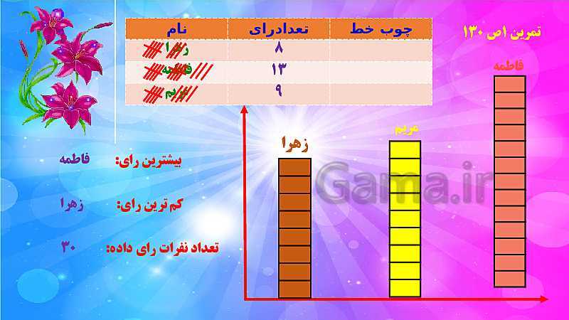 پاورپوینت فصل 8 ریاضی دوم دبستان | نمودار ستونی (صفحه 131)- پیش نمایش