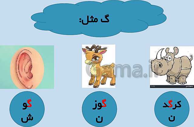 پاورپوینت آموزش نشانه (گ) به همراه مثال ها و کاربرگ های آموزشی - گاما