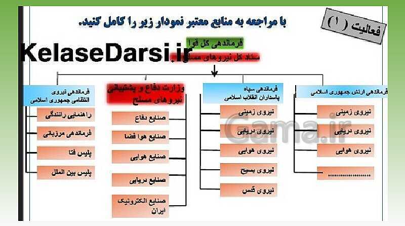 پاورپوینت آمادگی دفاعی دهم | درس 7: آشنایی با نیروهای مسلح و خدمت مقدس سربازی- پیش نمایش