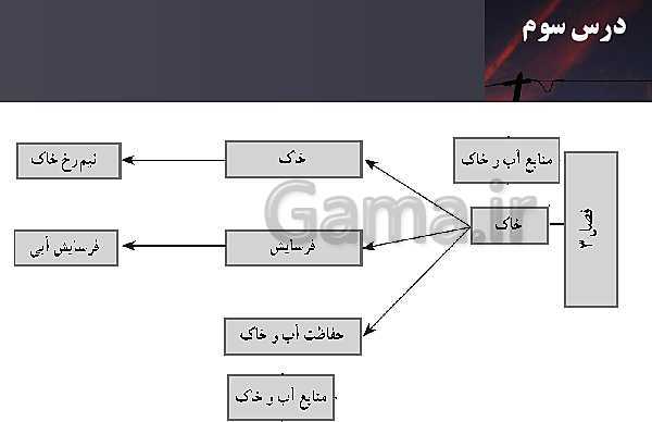پاورپوینت نمودار درختی فصل 1 تا 7 زمین شناسی یازدهم- پیش نمایش