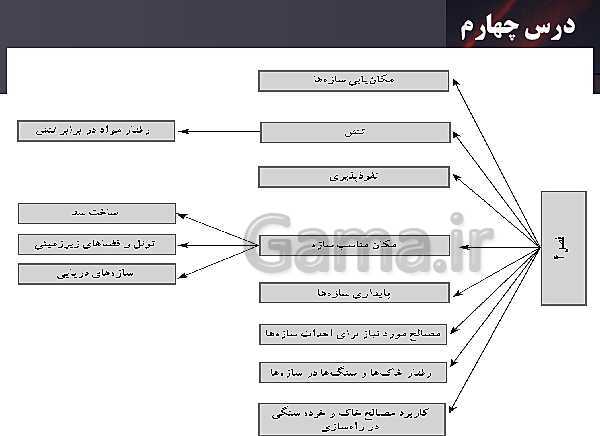 پاورپوینت نمودار درختی فصل 1 تا 7 زمین شناسی یازدهم- پیش نمایش