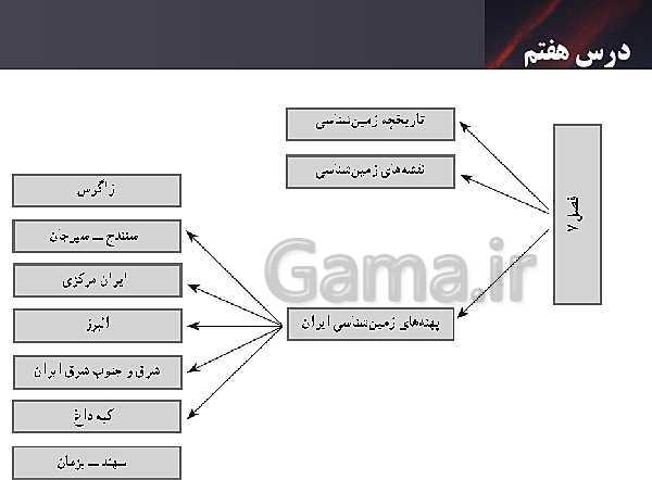 پاورپوینت نمودار درختی فصل 1 تا 7 زمین شناسی یازدهم- پیش نمایش