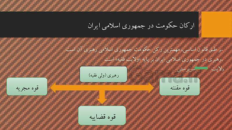 پاورپوینت مطالعات اجتماعی نهم  | درس 21: نهاد حکومت- پیش نمایش