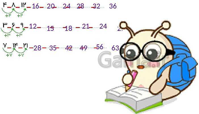 پاورپوینت تدریس و حل کامل تمرین های ریاضی دوم دبستان | فصل 4: عددهای سه رقمی (صفحه 55 تا 72)- پیش نمایش