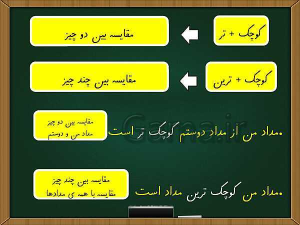 پاورپوینت آموزش جامع درس 12: فردوسی- پیش نمایش