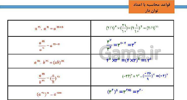 پاورپوینت ریاضی و آمار 3 دوازدهم انسانی فصل 3 درس 2 ریشه Nاُم و توان گویا گاما 6843