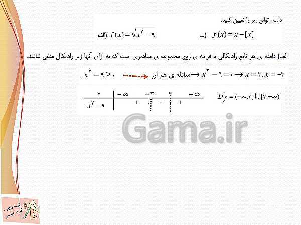 پاورپوینت ریاضی (2) یازدهم دبیرستان | دامنه انواع توابع- پیش نمایش