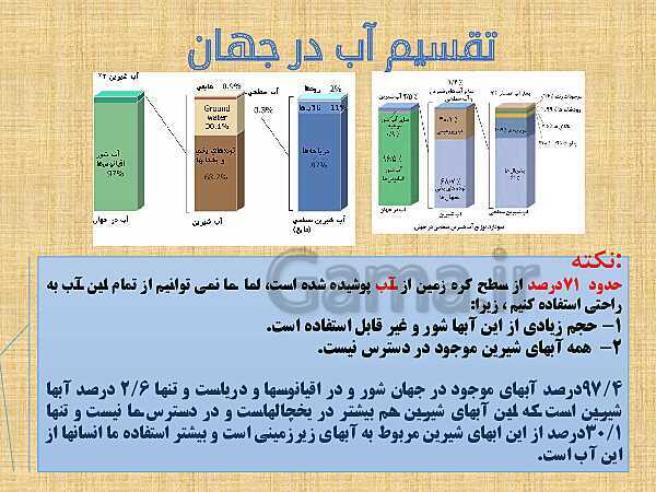 پاورپوینت آموزش درس 1: آب، سرچشمۀ زندگی- پیش نمایش