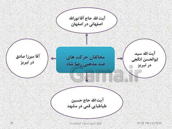 پاورپوینت تاریخ معاصر ایران یازدهم | درس 9: ویژگی‌های حکومت رضاشاه- پیش نمایش