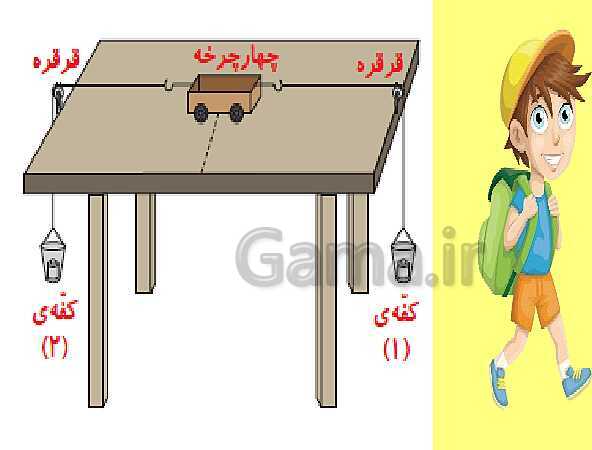 پاورپوینت علوم تجربی ششم دبستان | درس 6: ورزش و نیرو (1)- پیش نمایش